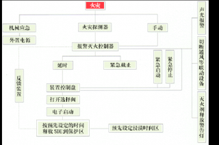 SDE气体灭火系统是什么? SDE气体灭火系统是什么?